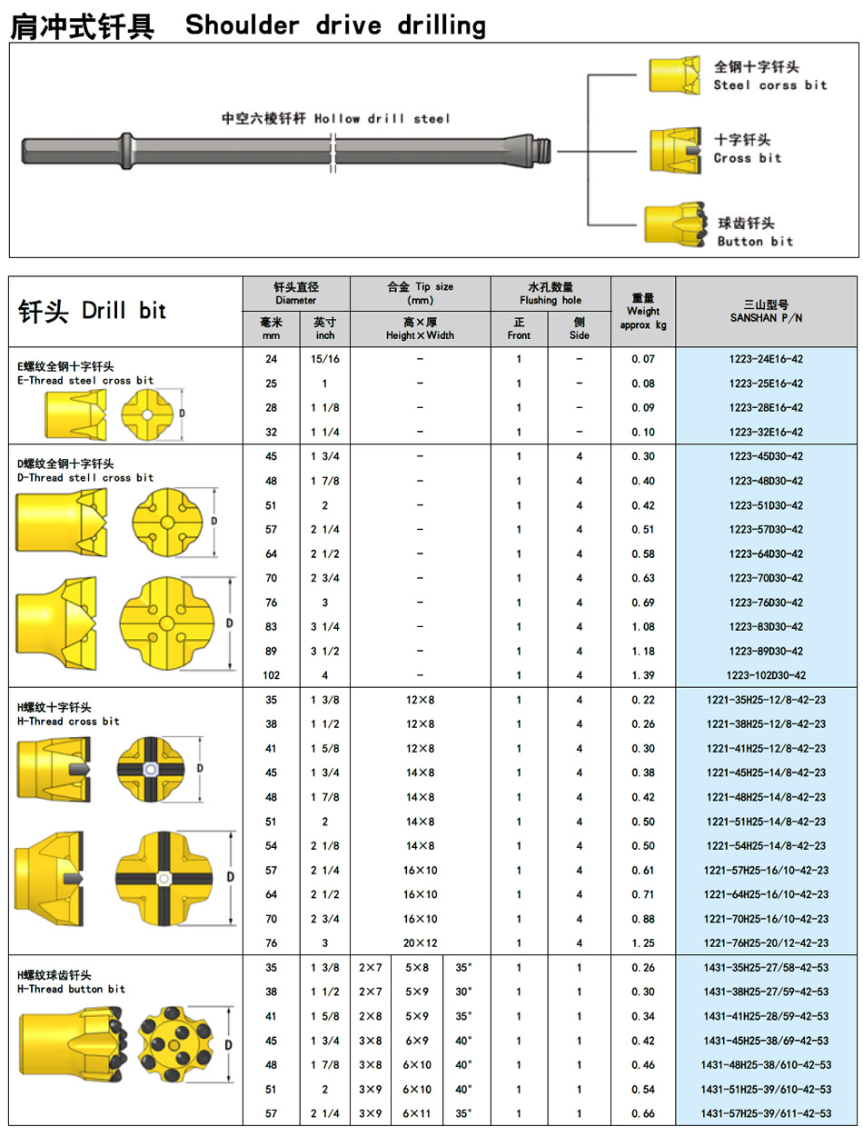 肩沖式釬具