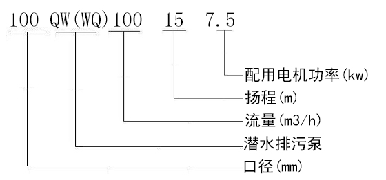 型號意義