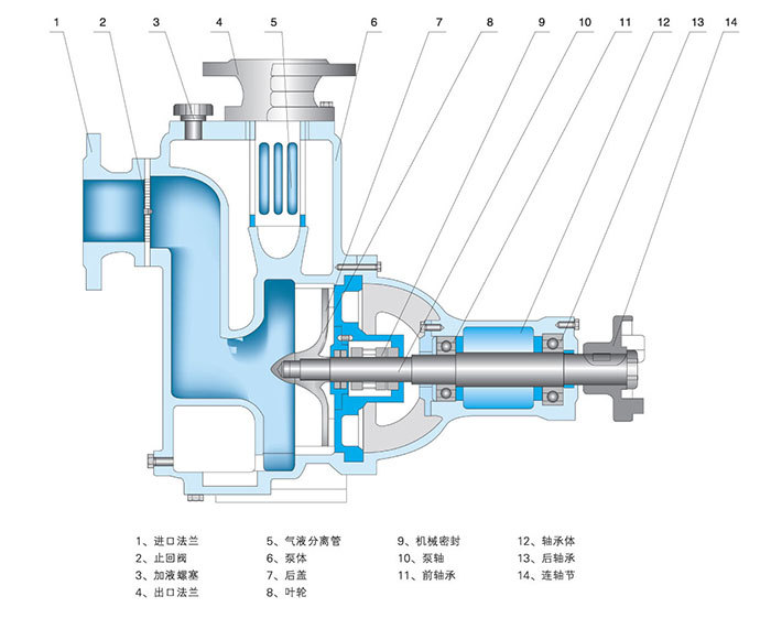 ZW系列自吸式無堵塞排污泵結構圖