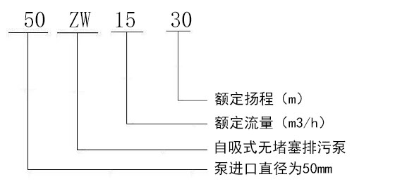 型號意義