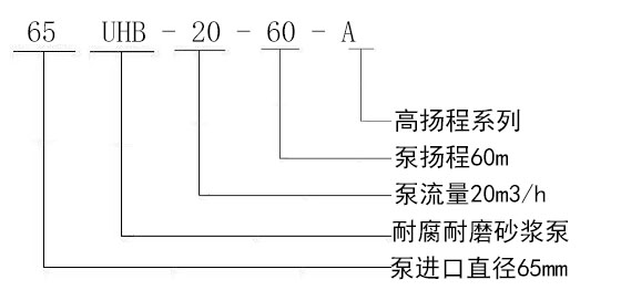 型號意義