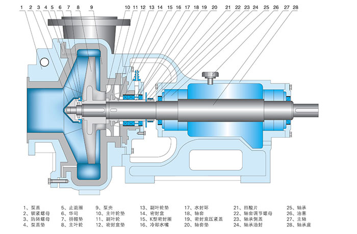  UHB型耐腐耐磨砂漿泵結構圖