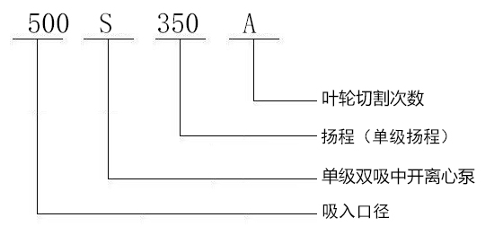 型號說明