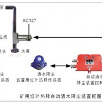 礦用熱釋光控自動灑水降塵裝置