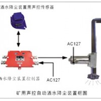 礦用聲控自動灑水降塵裝置